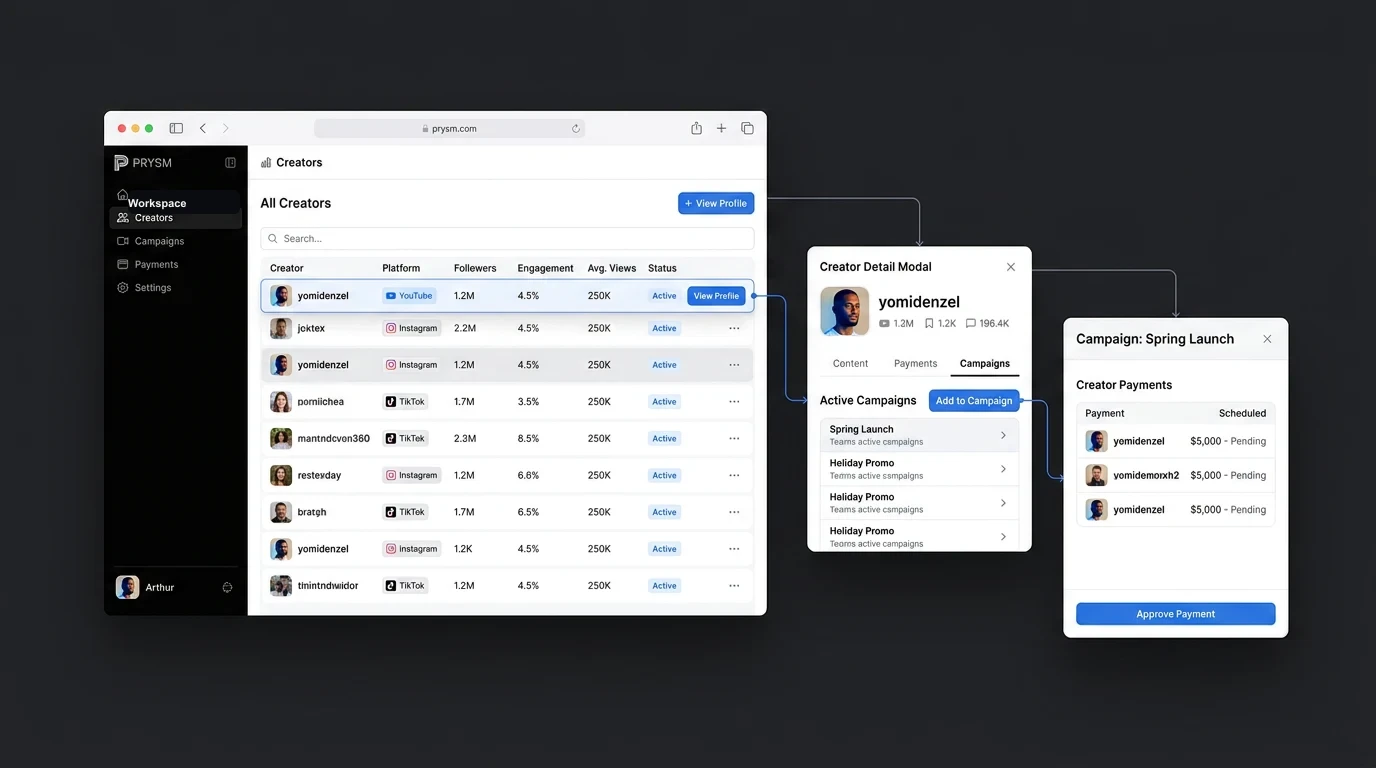 Prysm media workflow connecting creator lists and saved content