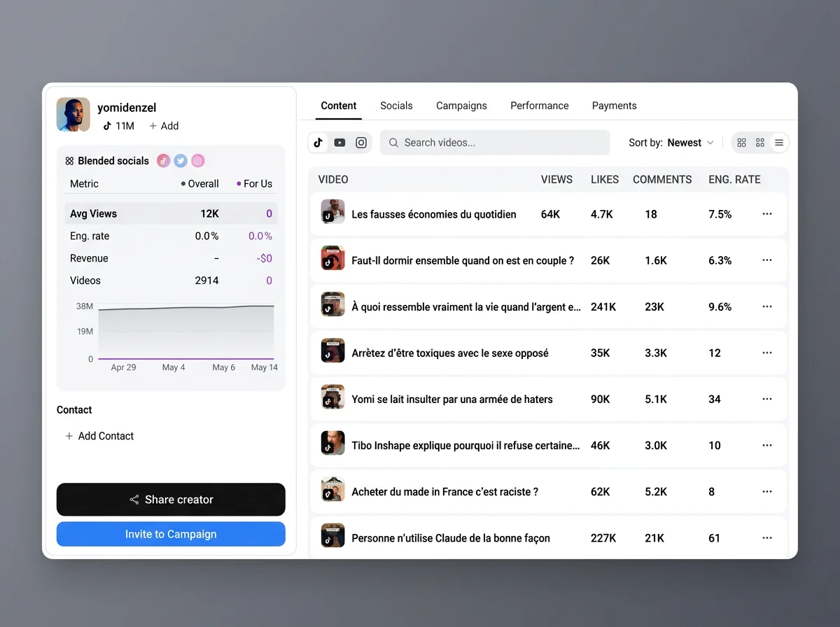 Prysm creator modal with social stats, content rows, and workspace actions